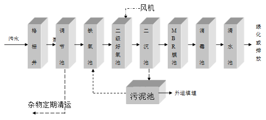 景區污水處理設備 景區污水處理設備