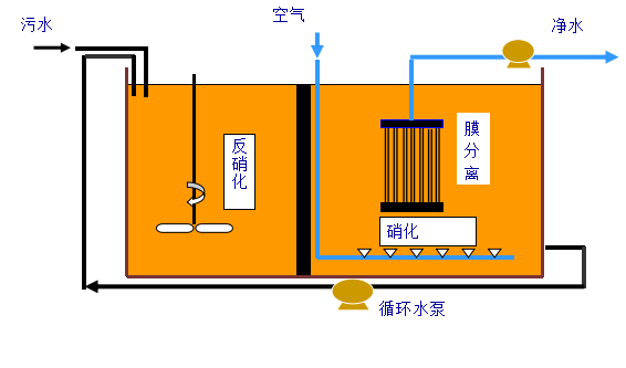 景區污水處理設備 景區污水處理設備