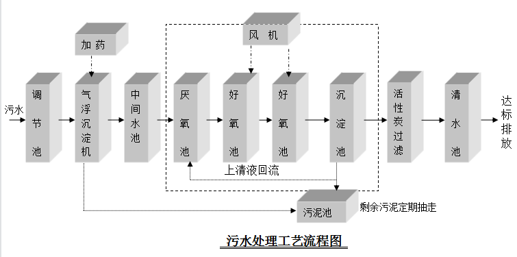 印染廠污水處理設備 印染廠污水處理設備
