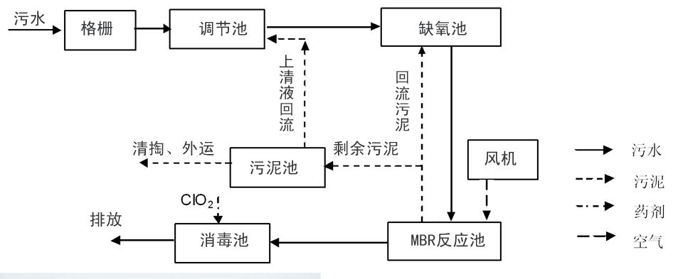 制藥廢水處理流程 制藥廢水處理流程